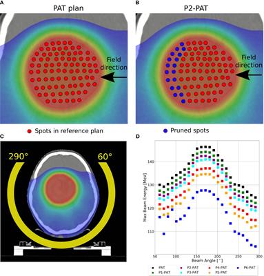 Influence of beam pruning techniques on LET and RBE in proton arc therapy